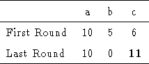 tabular283