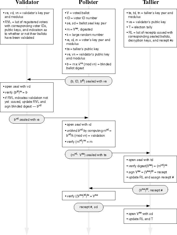 figure49